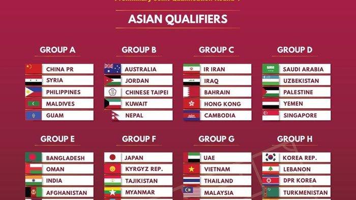 Piala Dunia Zona Asia