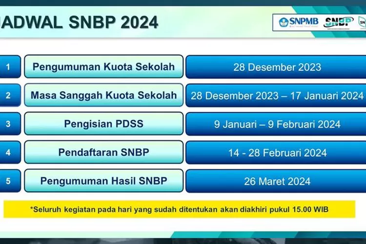 Pendaftaran SNBP 2024